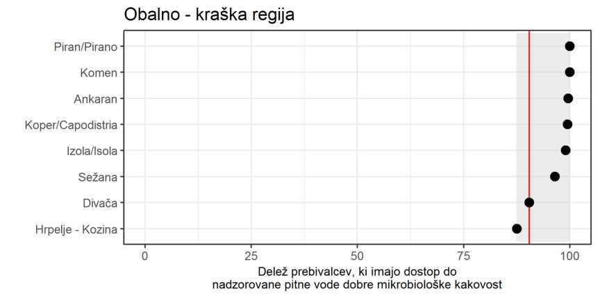 Obalno-kraska regija