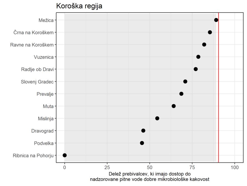 Koroska regija