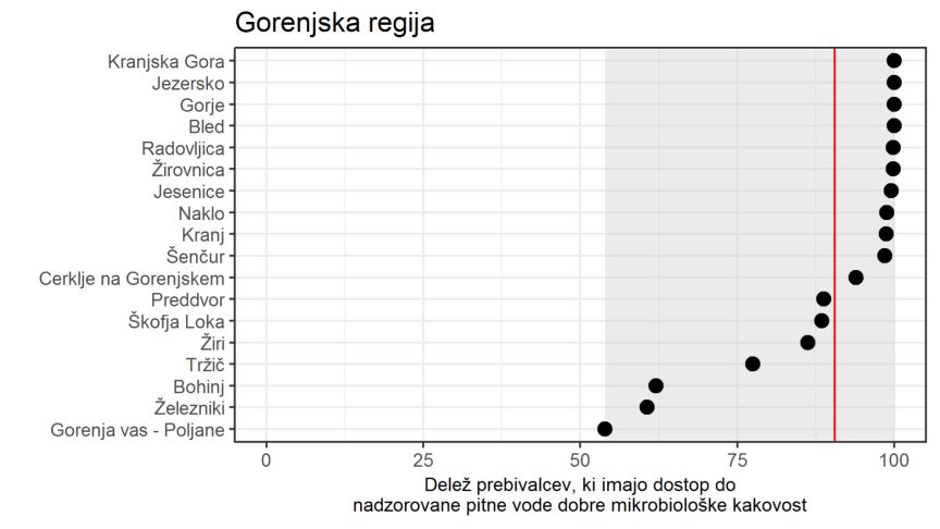 Gorenjska regija