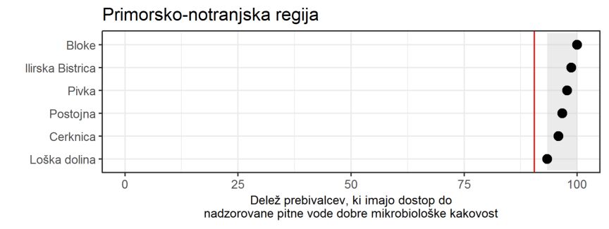 Primorsko-notranjska regija