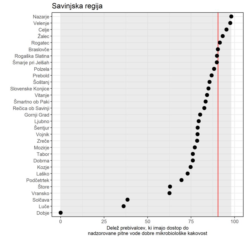 Savinjska regija