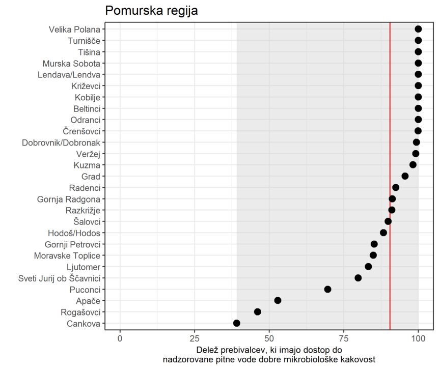 Pomurska regija