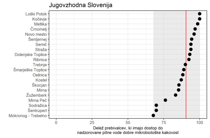 Jugovzhodna Slovenija